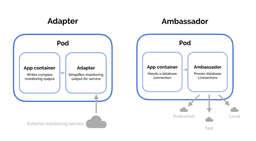 Hình 3: Sự khác nhau giữa Ambassador và Adapter